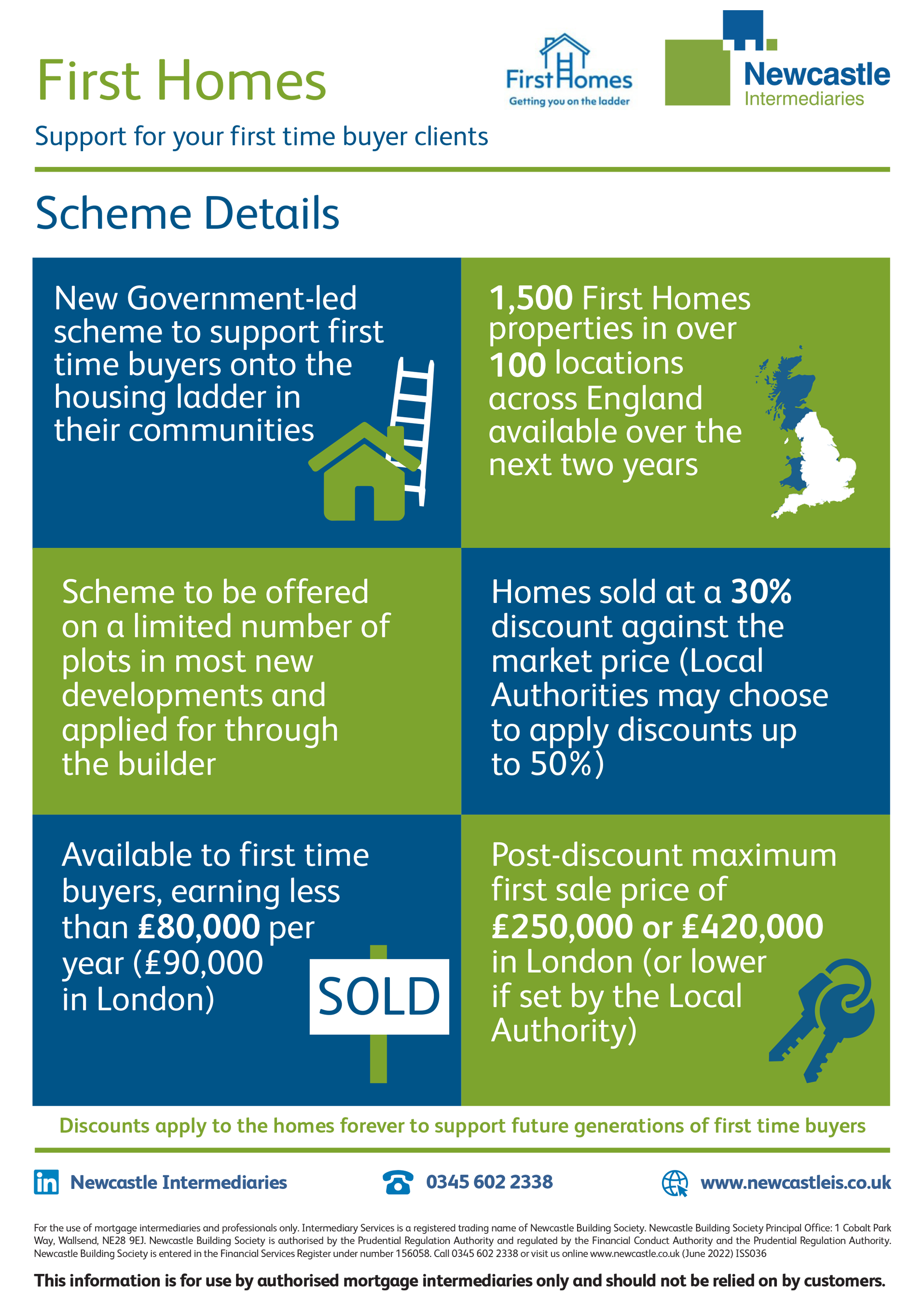 First Homes Infographic