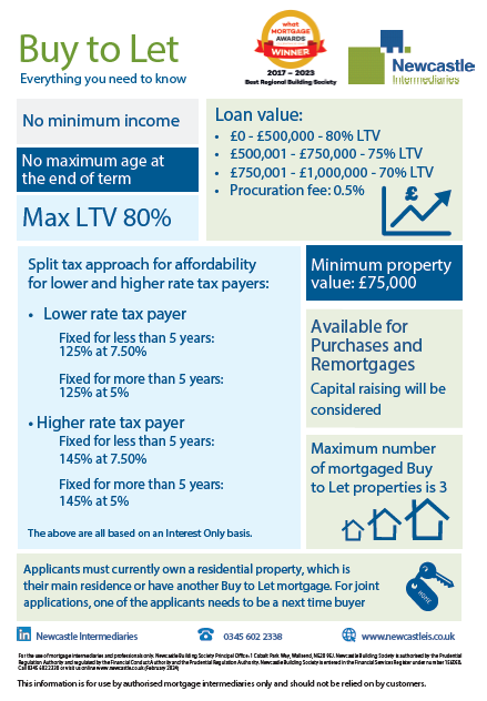Buy to Let Guide