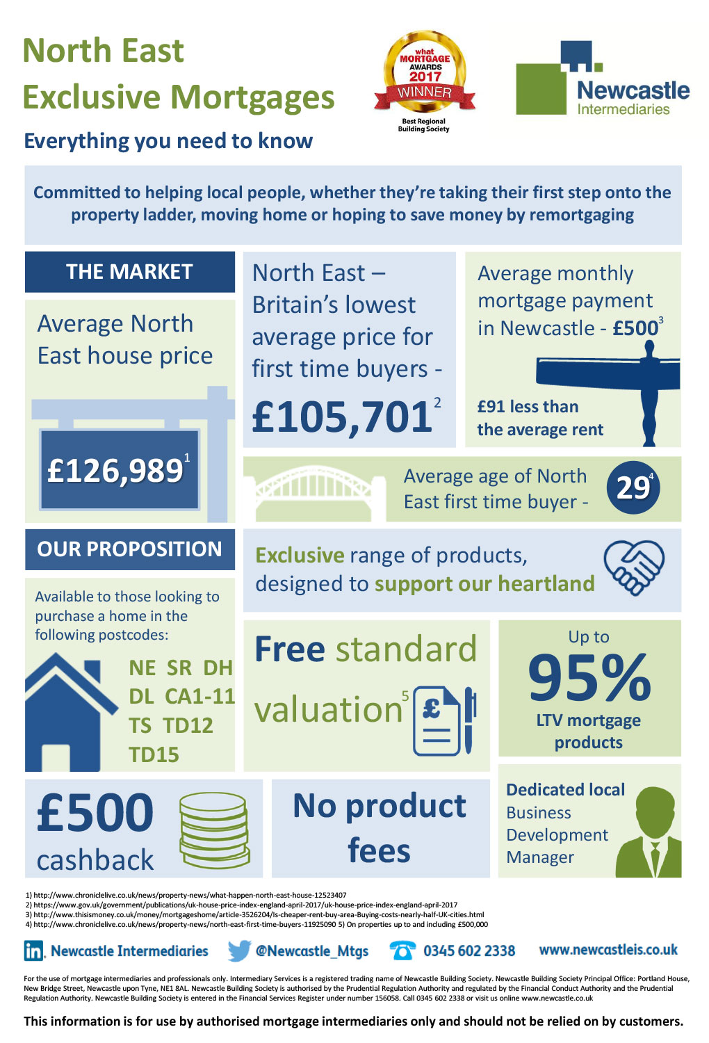 North East Mortgage Exclusives Infographic