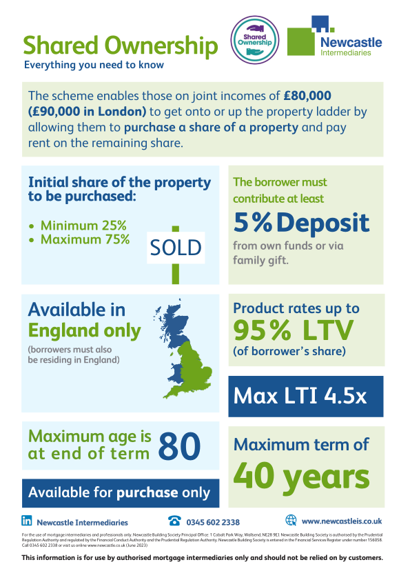 Shared Ownership Infographic