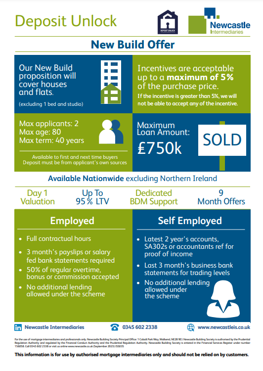 Deposit Unlock Infographic