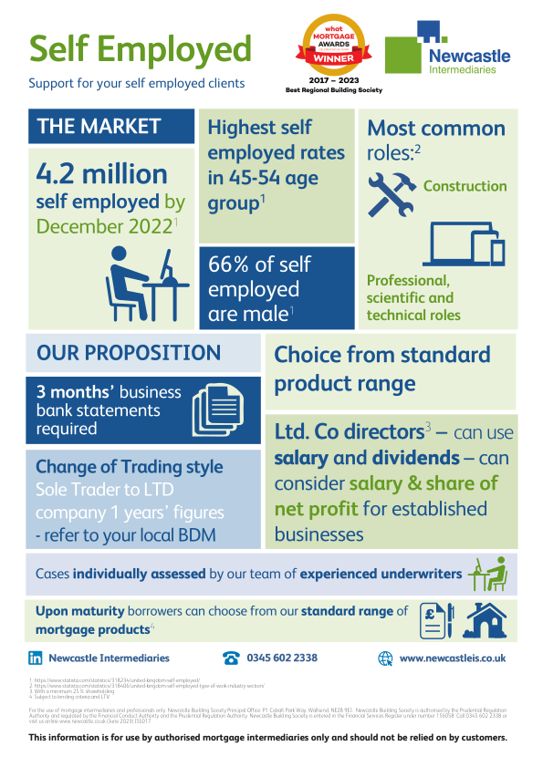 Self Employed Infographic